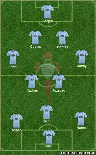 R.C. Celta S.A.D. Formation 2017