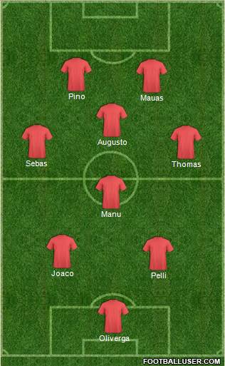 Dream Team Formation 2017