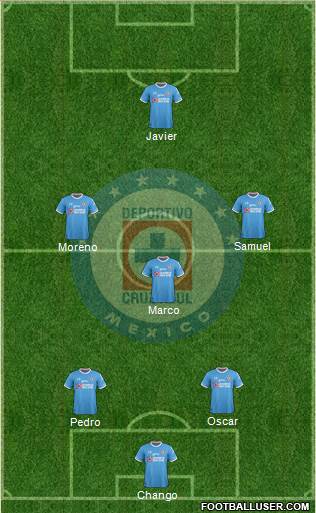 Club Deportivo Cruz Azul Formation 2017