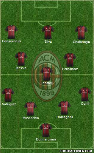 A.C. Milan Formation 2017