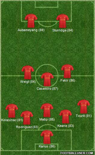 Liverpool Formation 2017