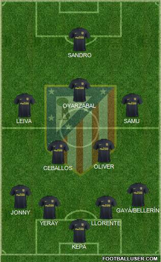 Atlético Madrid B Formation 2017