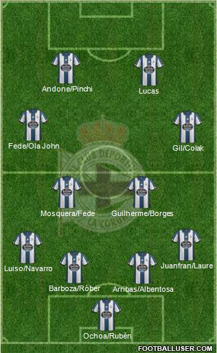 R.C. Deportivo de La Coruña S.A.D. Formation 2017