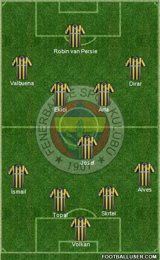 Fenerbahçe SK Formation 2017