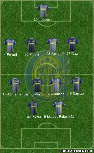 Rosario Central Formation 2017