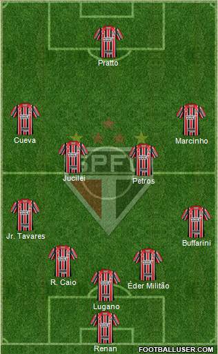 São Paulo FC Formation 2017