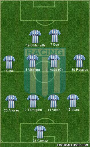 Racing Club Formation 2017