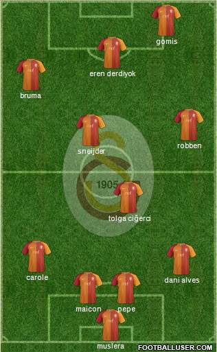 Galatasaray SK Formation 2017