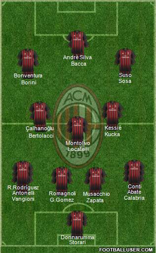 A.C. Milan Formation 2017
