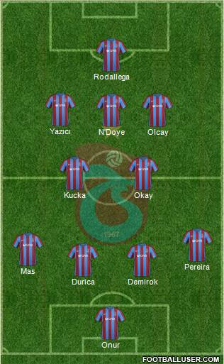 Trabzonspor Formation 2017