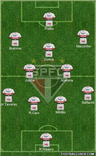 São Paulo FC Formation 2017