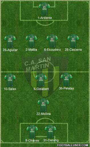 San Martín de San Juan Formation 2017
