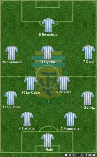 Argentina Formation 2017