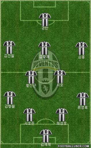 Juventus Formation 2017