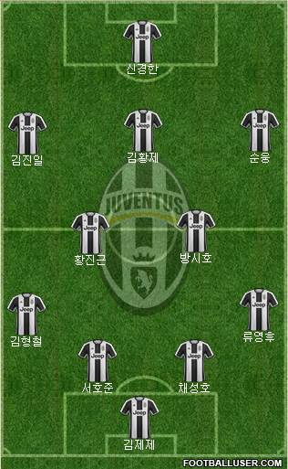 Juventus Formation 2017