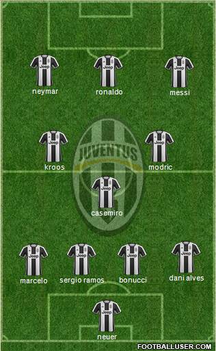 Juventus Formation 2017