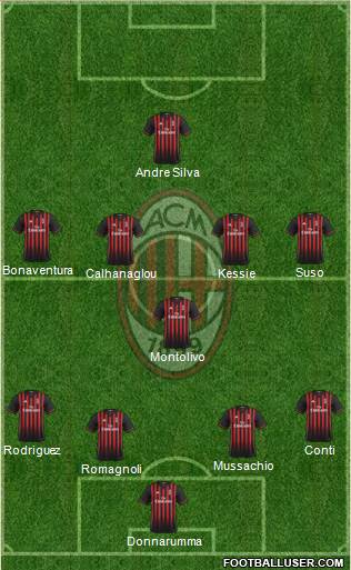 A.C. Milan Formation 2017