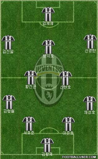 Juventus Formation 2017
