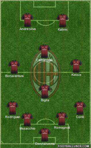 A.C. Milan Formation 2017