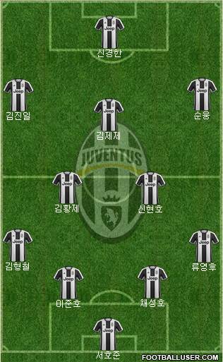 Juventus Formation 2017