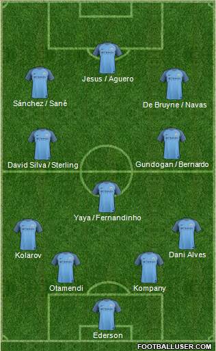 Manchester City Formation 2017