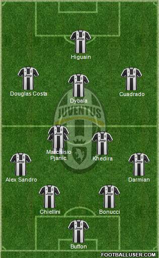 Juventus Formation 2017