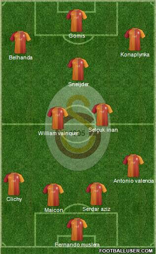 Galatasaray SK Formation 2017