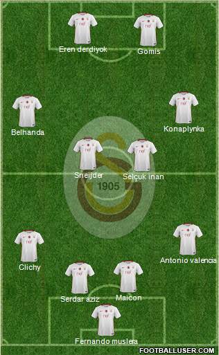 Galatasaray SK Formation 2017
