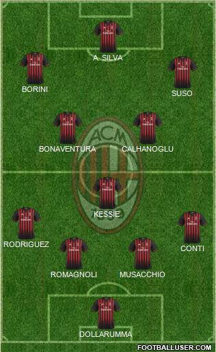A.C. Milan Formation 2017