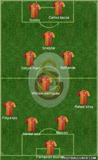 Galatasaray SK Formation 2017