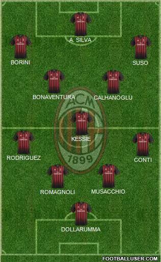 A.C. Milan Formation 2017