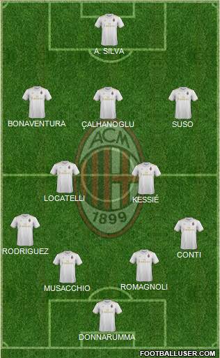 A.C. Milan Formation 2017