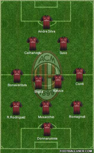 A.C. Milan Formation 2017