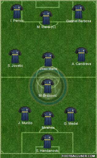 F.C. Internazionale Formation 2017