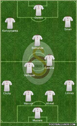 Galatasaray SK Formation 2017