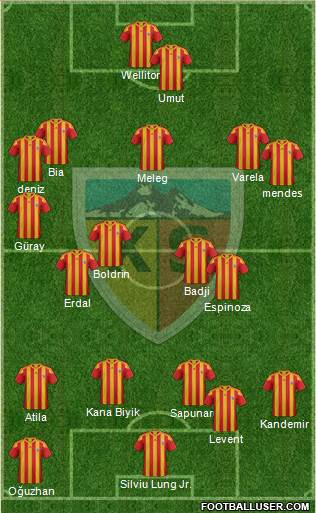 Kayserispor Formation 2017