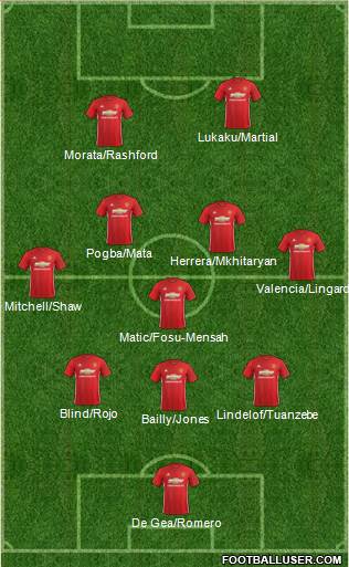 Manchester United Formation 2017