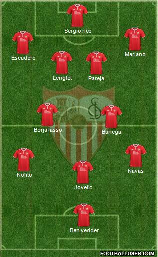 Sevilla F.C., S.A.D. Formation 2017