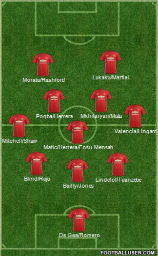 Manchester United Formation 2017