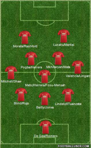 Manchester United 3-5-2 football formation