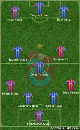 Trabzonspor Formation 2017
