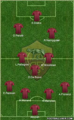 AS Roma Formation 2017