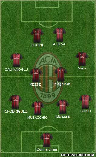 A.C. Milan Formation 2017