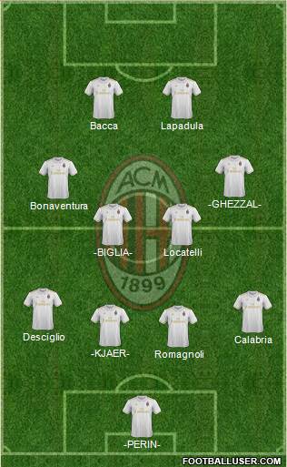 A.C. Milan Formation 2017