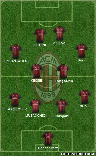 A.C. Milan Formation 2017