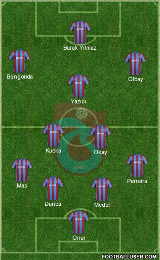 Trabzonspor Formation 2017