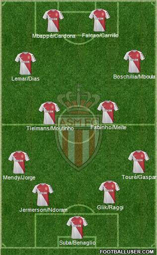 AS Monaco FC Formation 2017