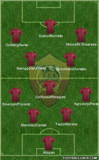 AS Roma Formation 2017