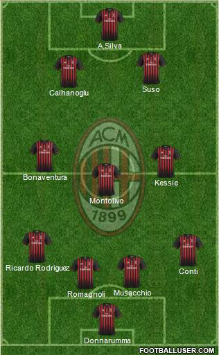 A.C. Milan Formation 2017
