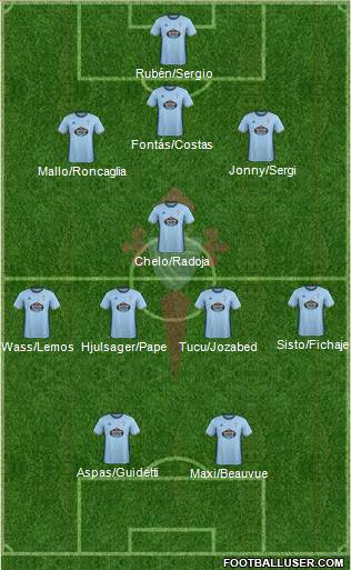 R.C. Celta S.A.D. Formation 2017